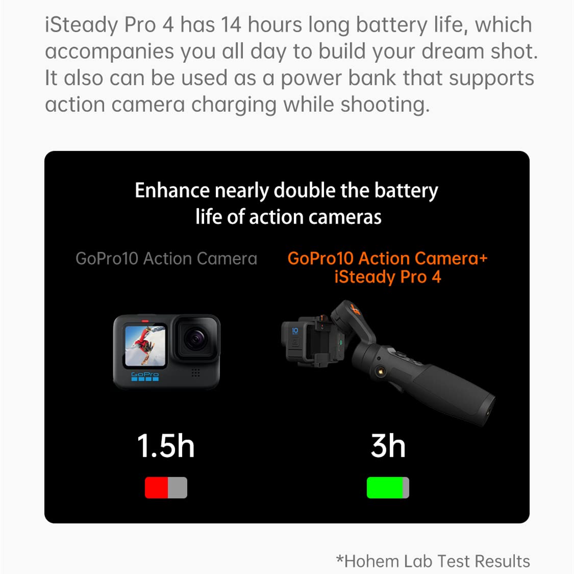 Action Camera Gimbal 3-Axis Splashproof Stabilizer J1693