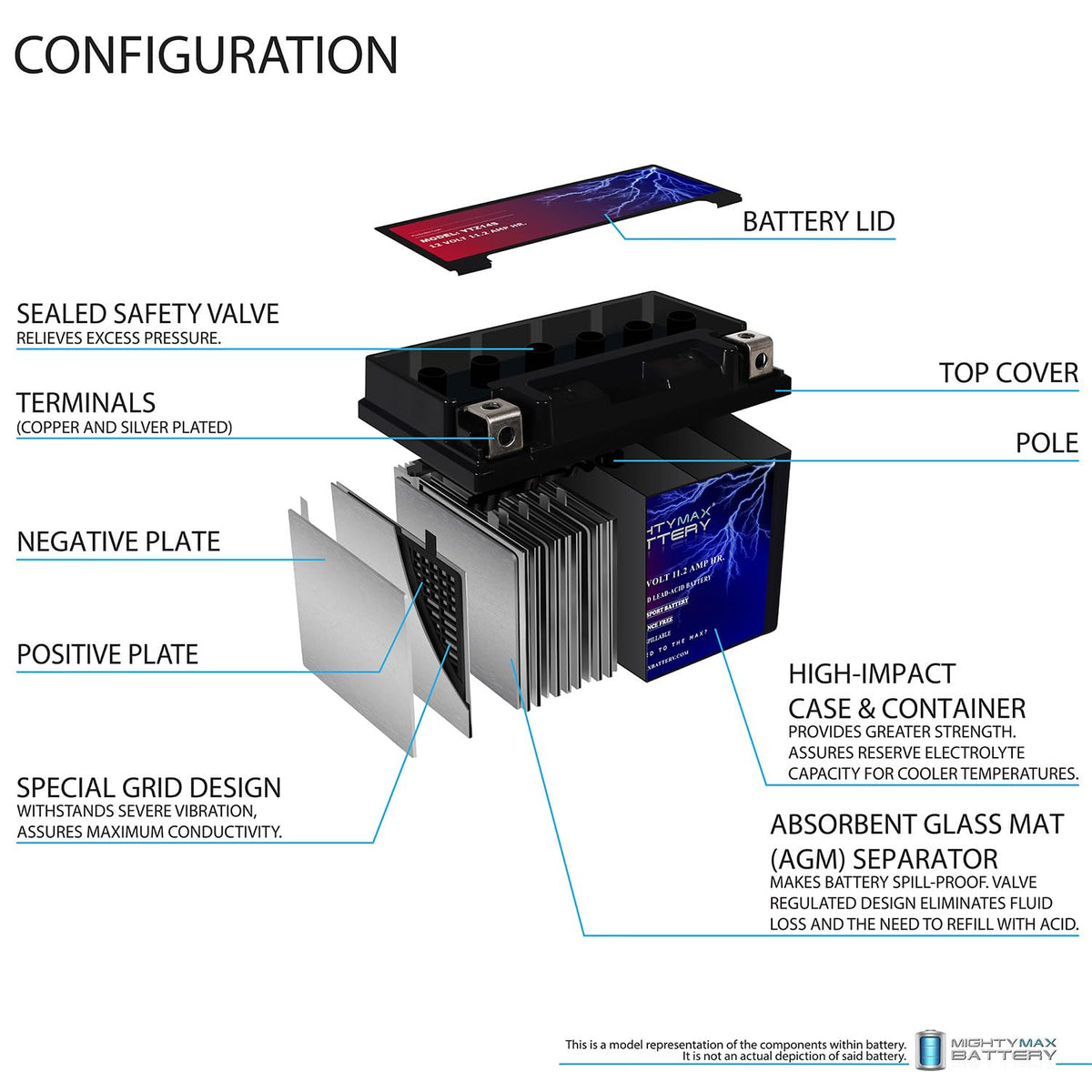 12V 11.2Ah Battery E670122