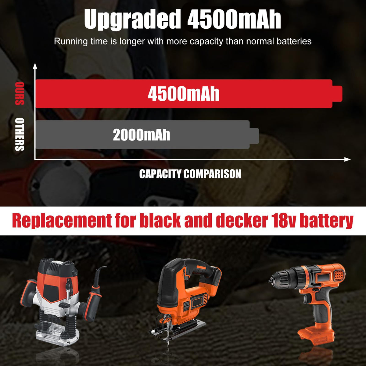 2Pack 4.5Ah Replacement 18V Battery R370238