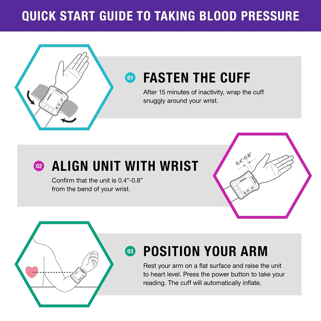 Digital Wrist Blood Pressure Monitor with Automatic Wrist Cuff V832