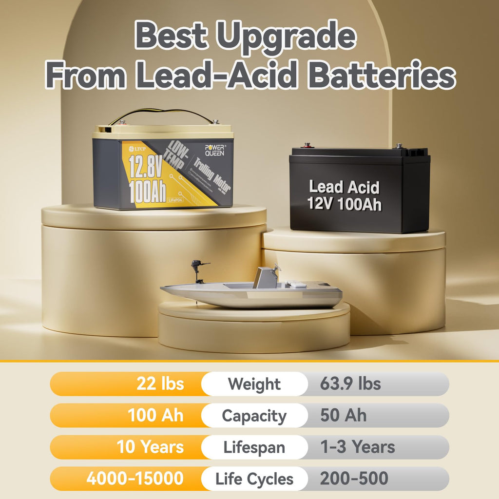 12V 100Ah LiFePO4 Battery G4044