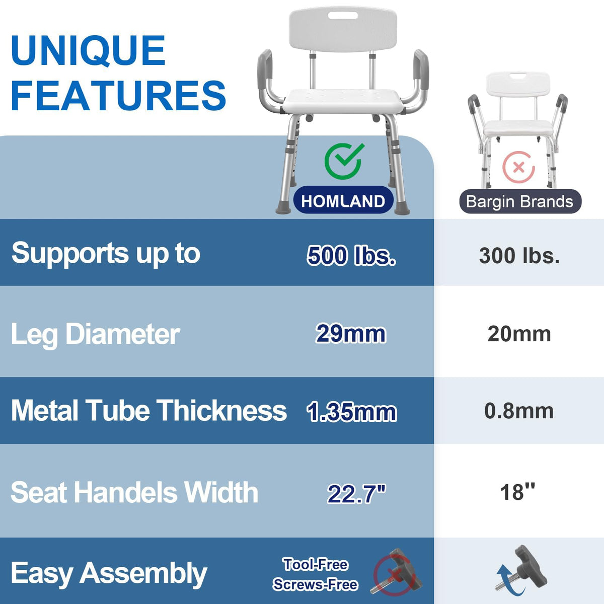 Shower Chair with Padded Armrests and Back R717793