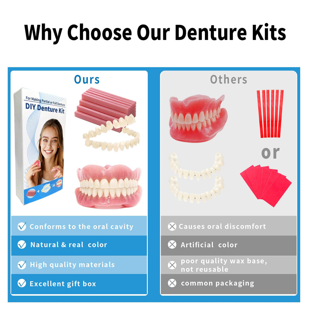 Denture Temporary Veneers Kit O71569