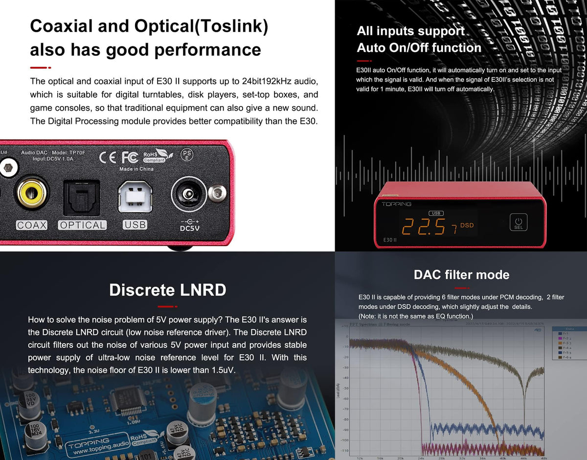 Black Hi-Res Audio DAC Preamp M3342