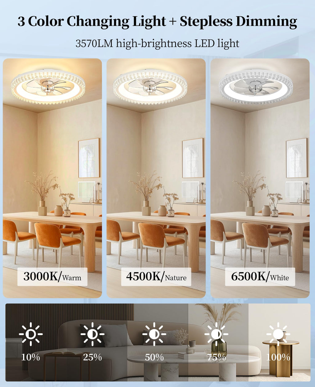 20" White Flush Mount Ceiling Fan with Light C6962