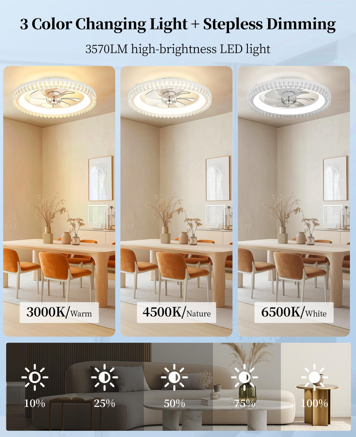 20" White Flush Mount Ceiling Fan with Light C6962