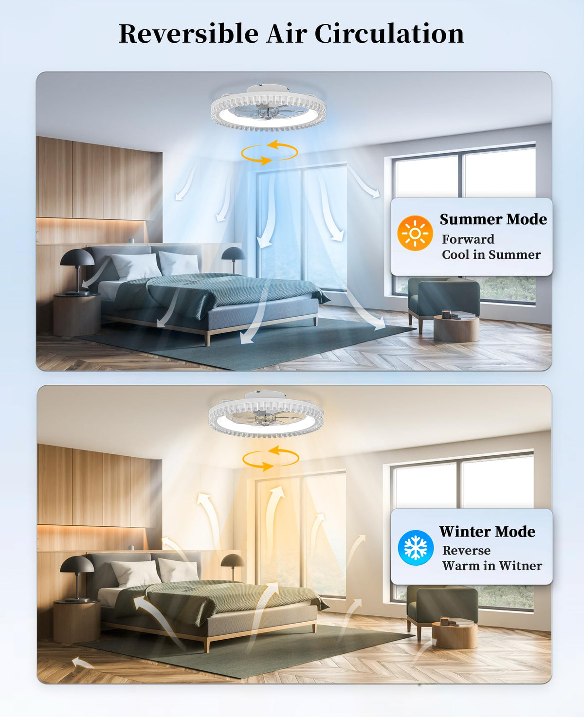 20" White Flush Mount Ceiling Fan with Light C6962