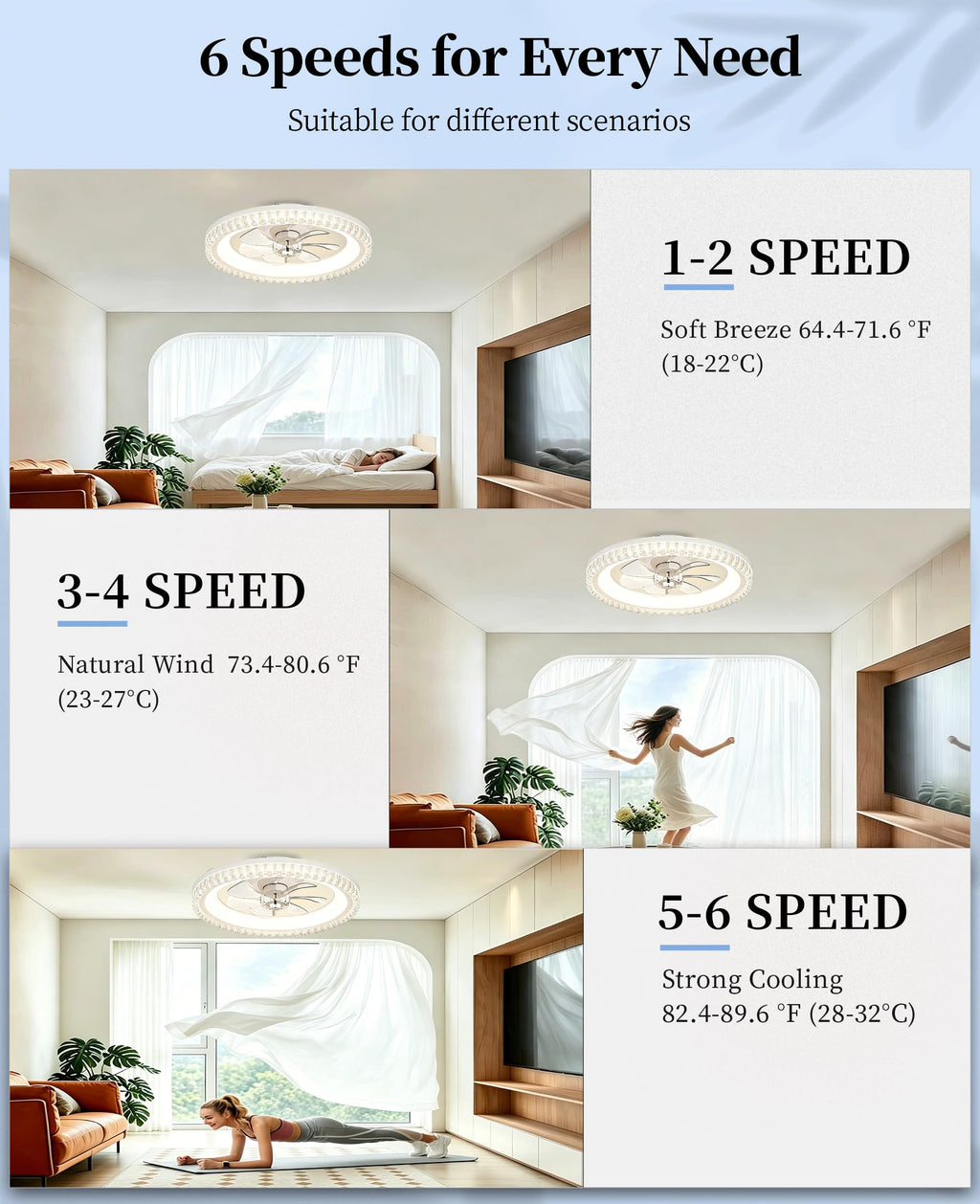 20" White Flush Mount Ceiling Fan with Light C6962