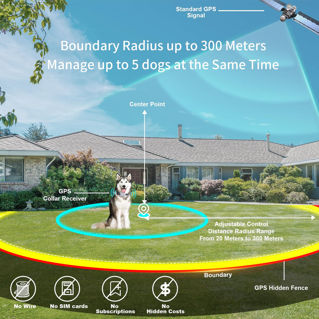 Wireless Dog Fence System with App Control, IPX7 Waterproof, up to 5 Dogs X7953